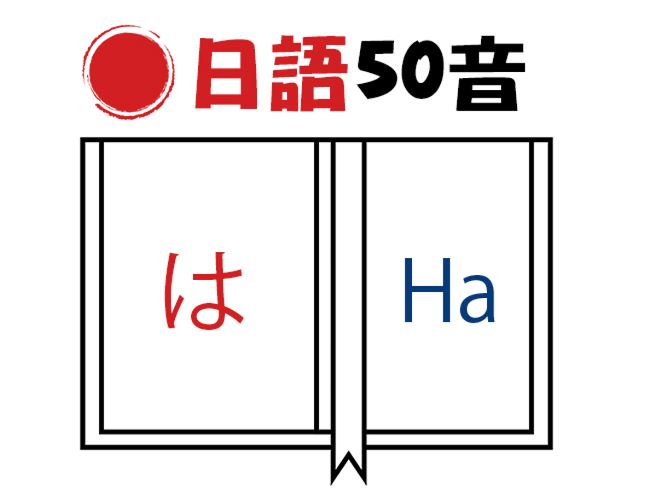 【桃園市民補助專案】日語おはよう50音、單字詞彙(週三班)